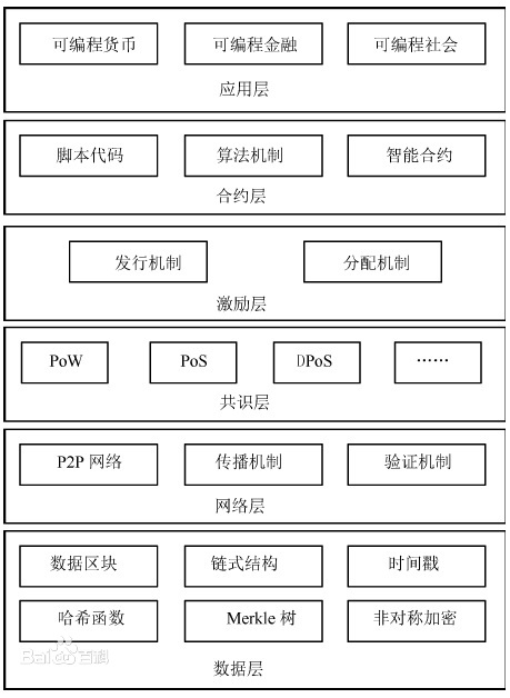 架构模型.jpg
